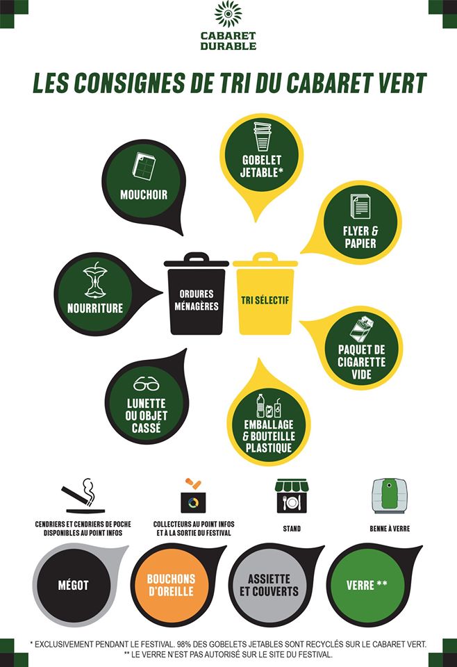 Les consignes de tri du Cabaret Vert