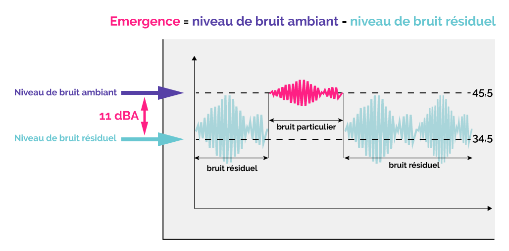 bruit particulier.png