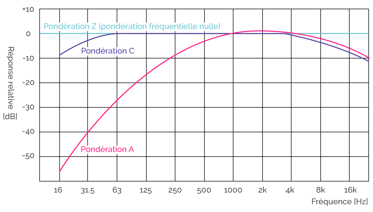 ponderation-A-et-C-marco.gif