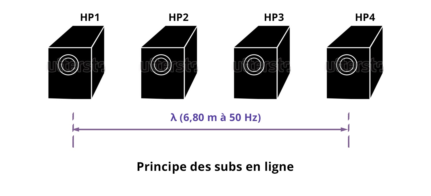 principe des subs en ligne